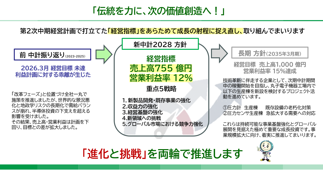 中期経営計画｜長野計器コーポレートサイト